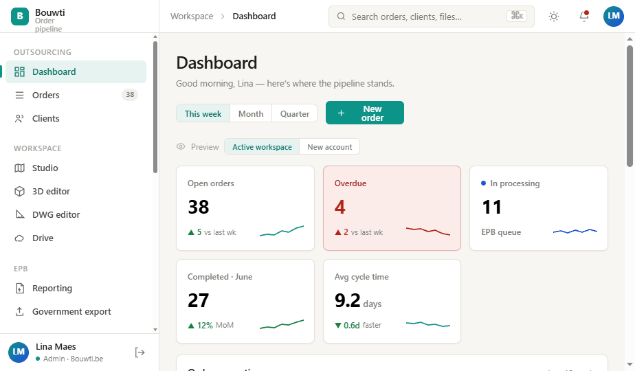 Bouwti dashboard